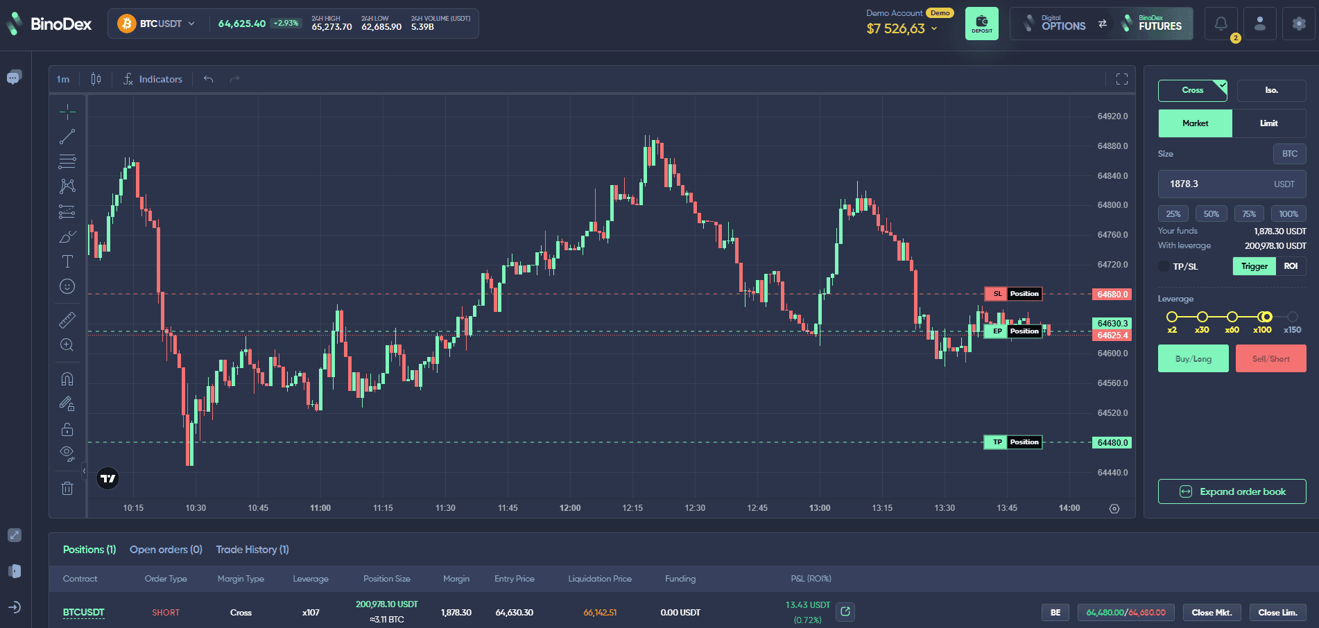 Торгівля безстроковими ф'ючерсами на BinoDex
