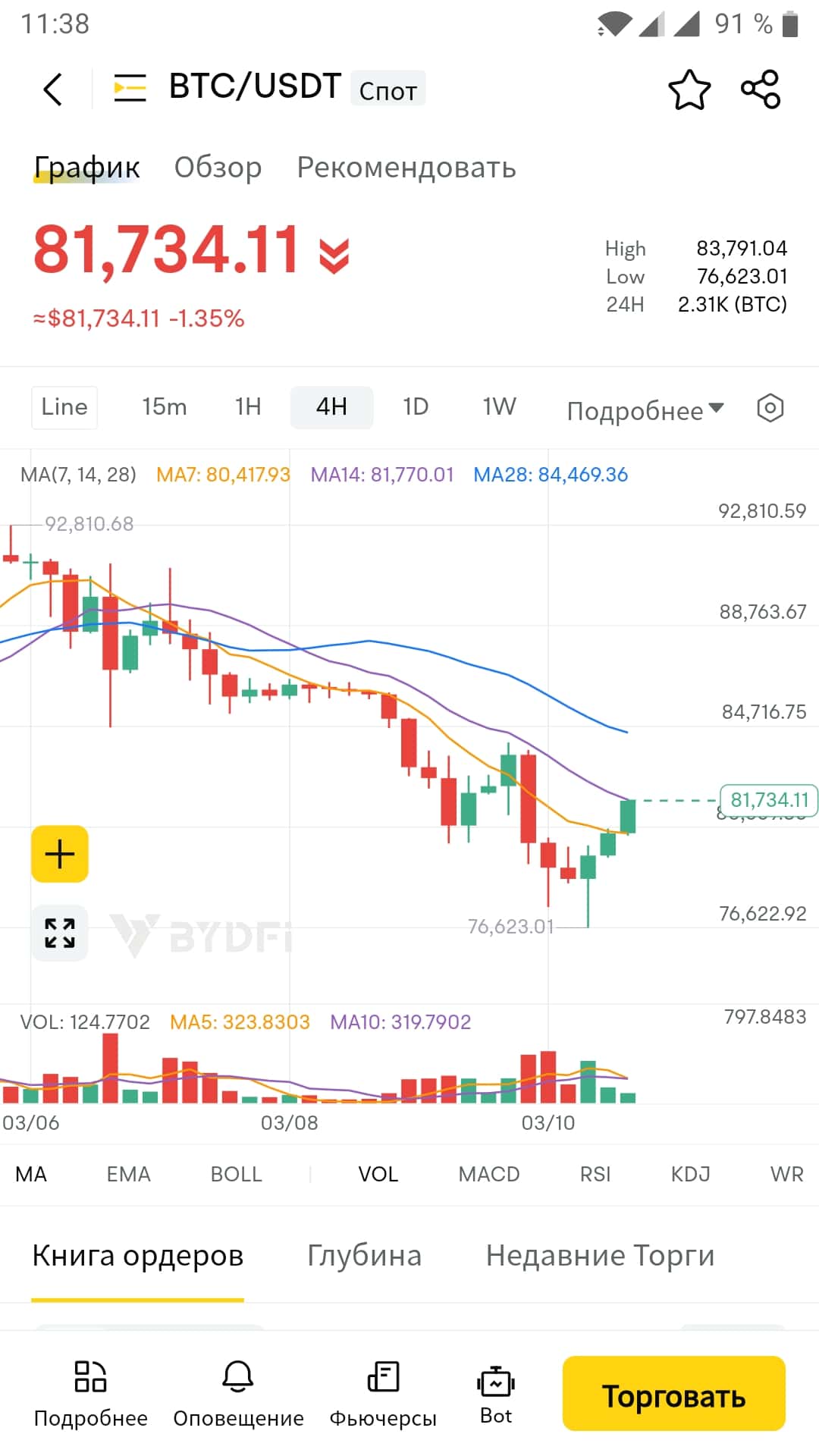 Графік у мобільному додатку BYDFi