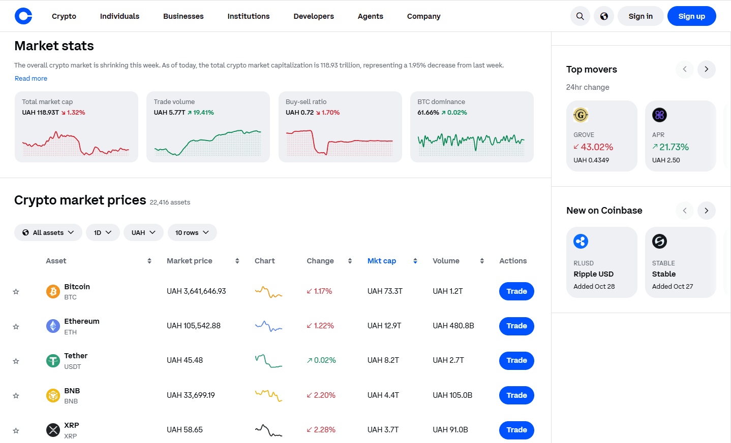 Estadísticas de mercado y seguimiento en Coinbase