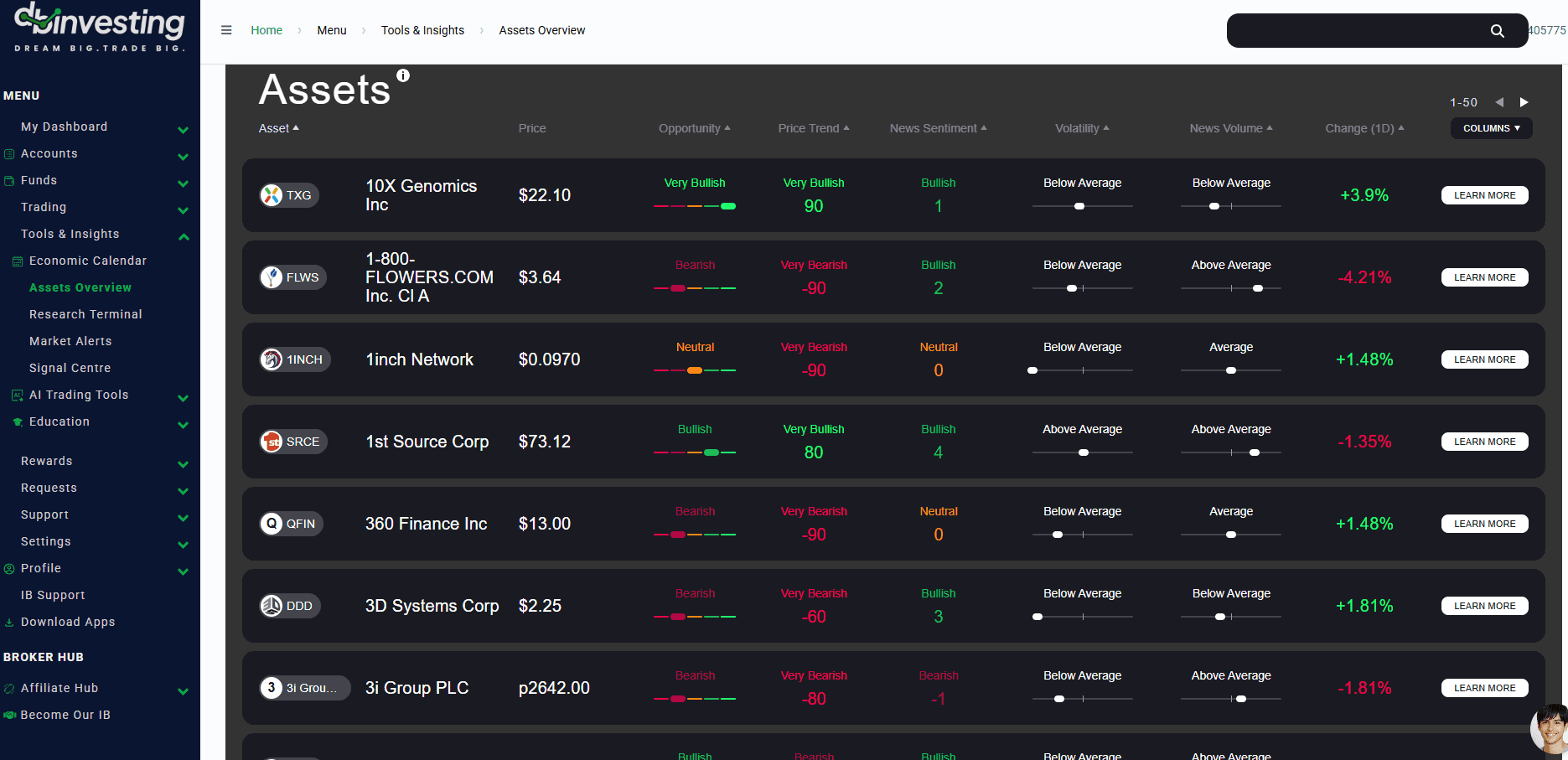 Раздел Assets Overview на DB Investing
