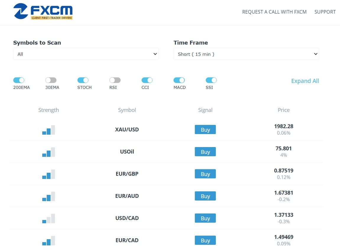 FXCM Market Trade Scanner