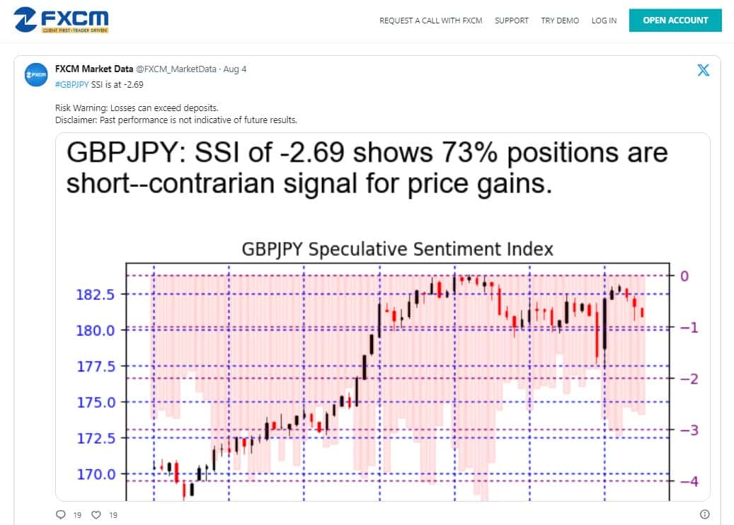 FXCM Trading Signals