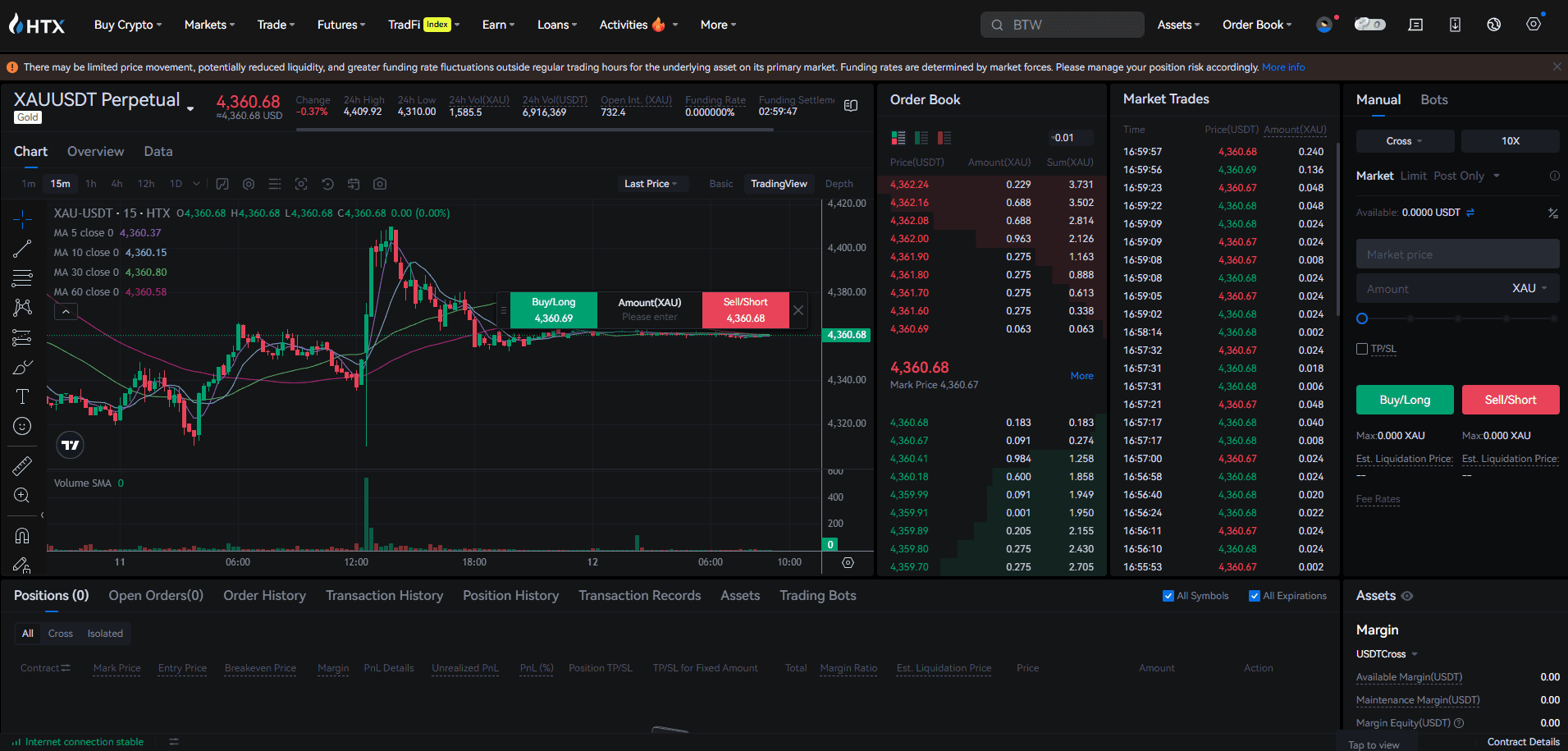 Платформа HTX для TradFi