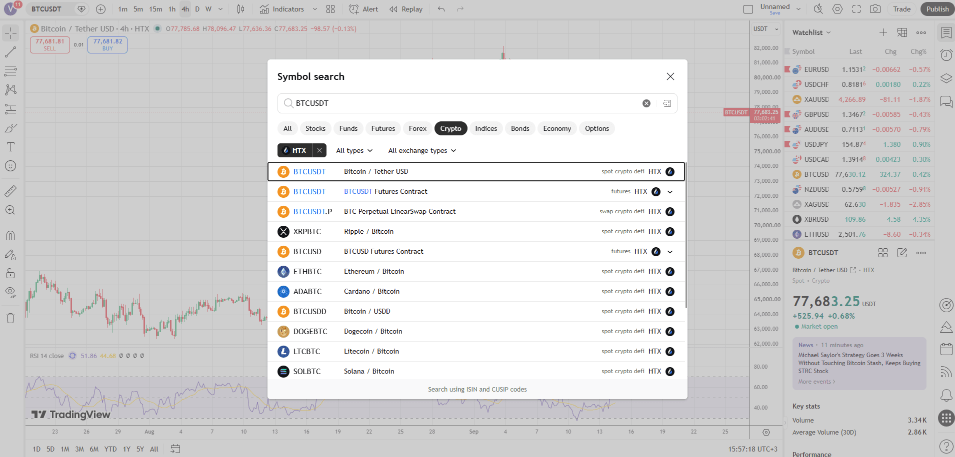 HTX у TradingView