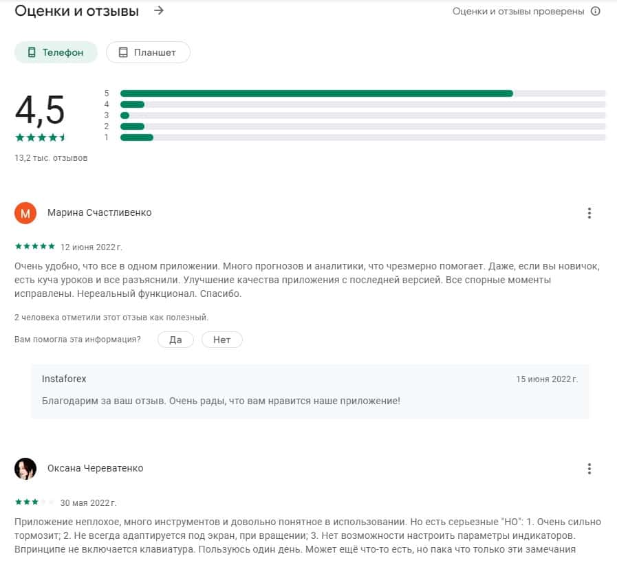 Отзывы о приложении InstaForex в Google Play