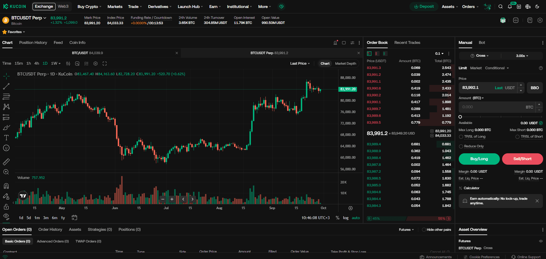 Handel kontraktami futures na KuCoin