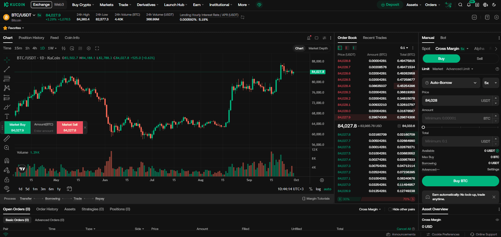 Handel z depozytem zabezpieczającym na KuCoin