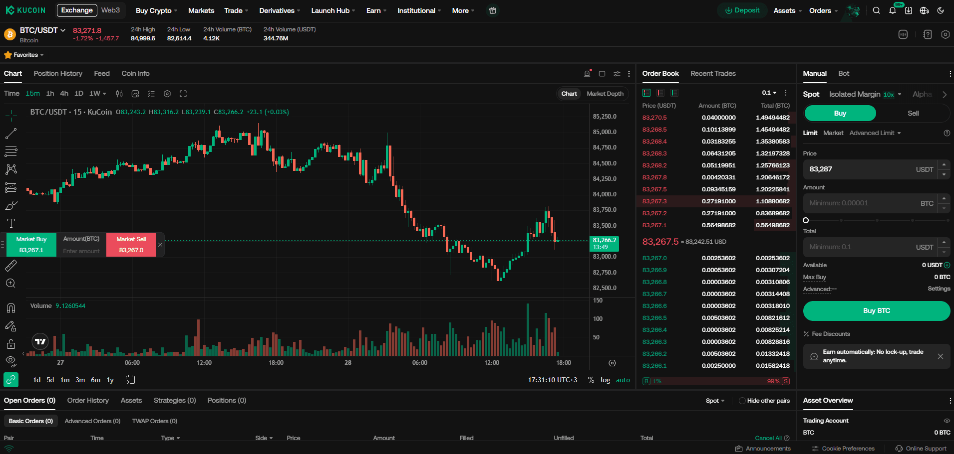 Platforma KuCoin do handlu spot