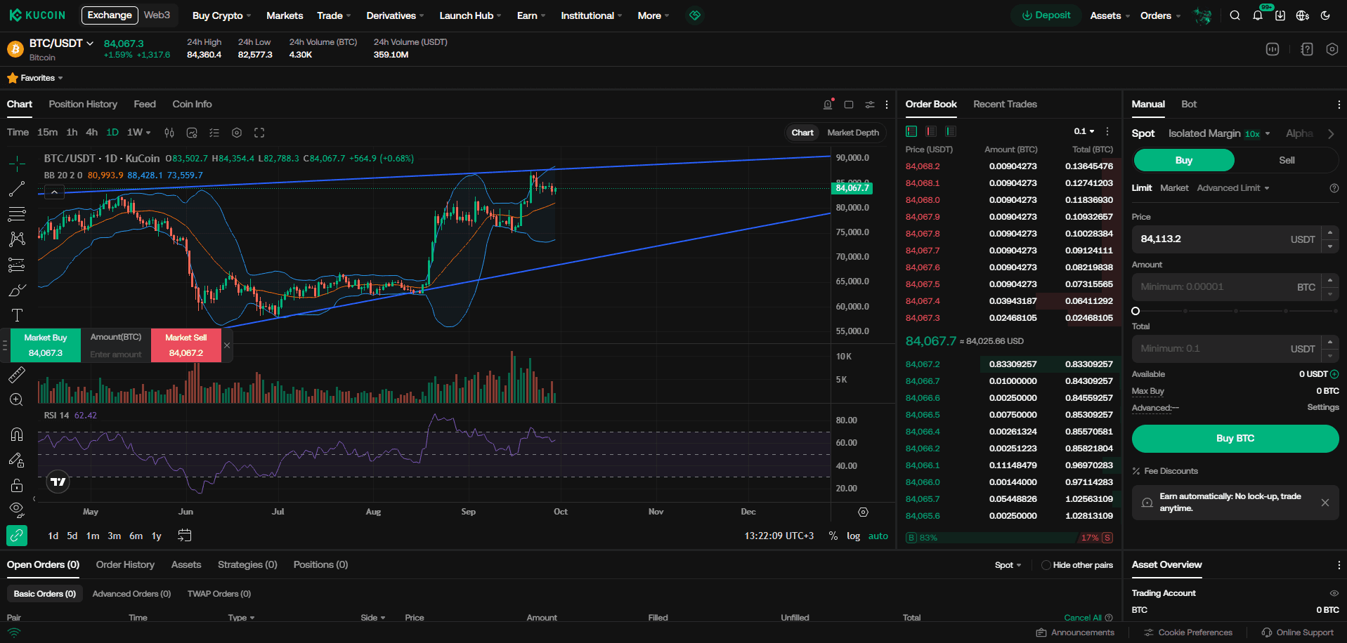 Platforma internetowa KuCoin