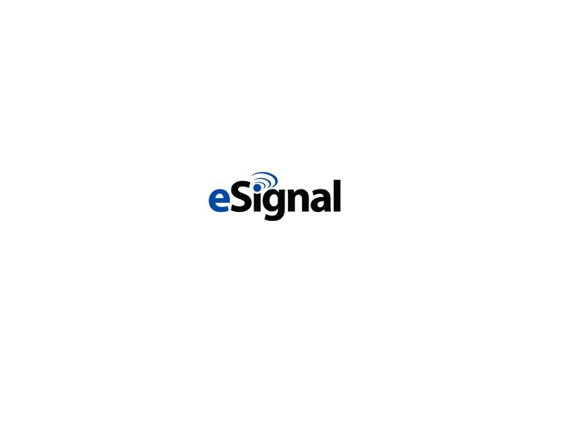 eSignal – Обзор платформы для построения и анализа графиков
