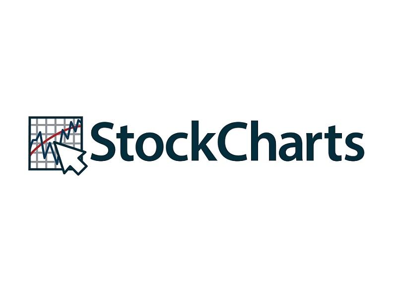 Обзор StockCharts.com – сравнение графиков