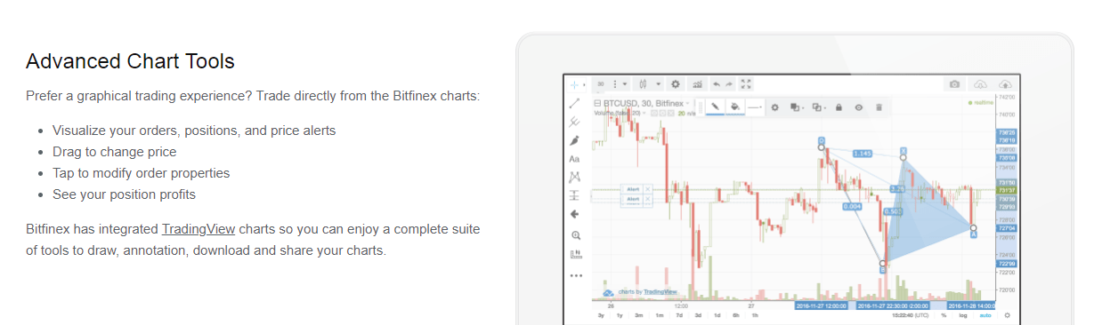 Инструменты торговли на Bitfinex