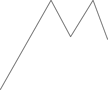Схематичный рисунок паттерна двойной вершины