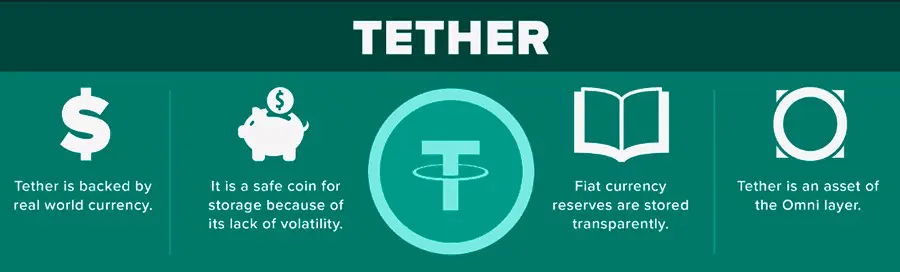 Обзор стейблкоина Tether