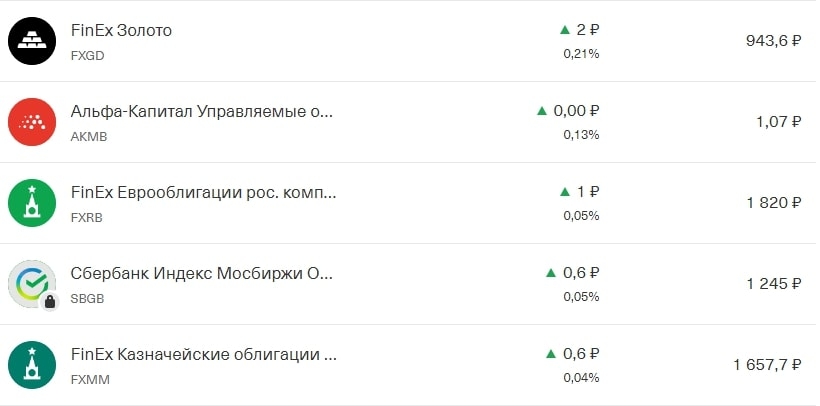Примеры ETF в каталоге российского брокера