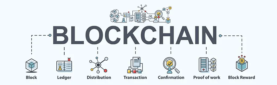 Что такое блокчейн?
