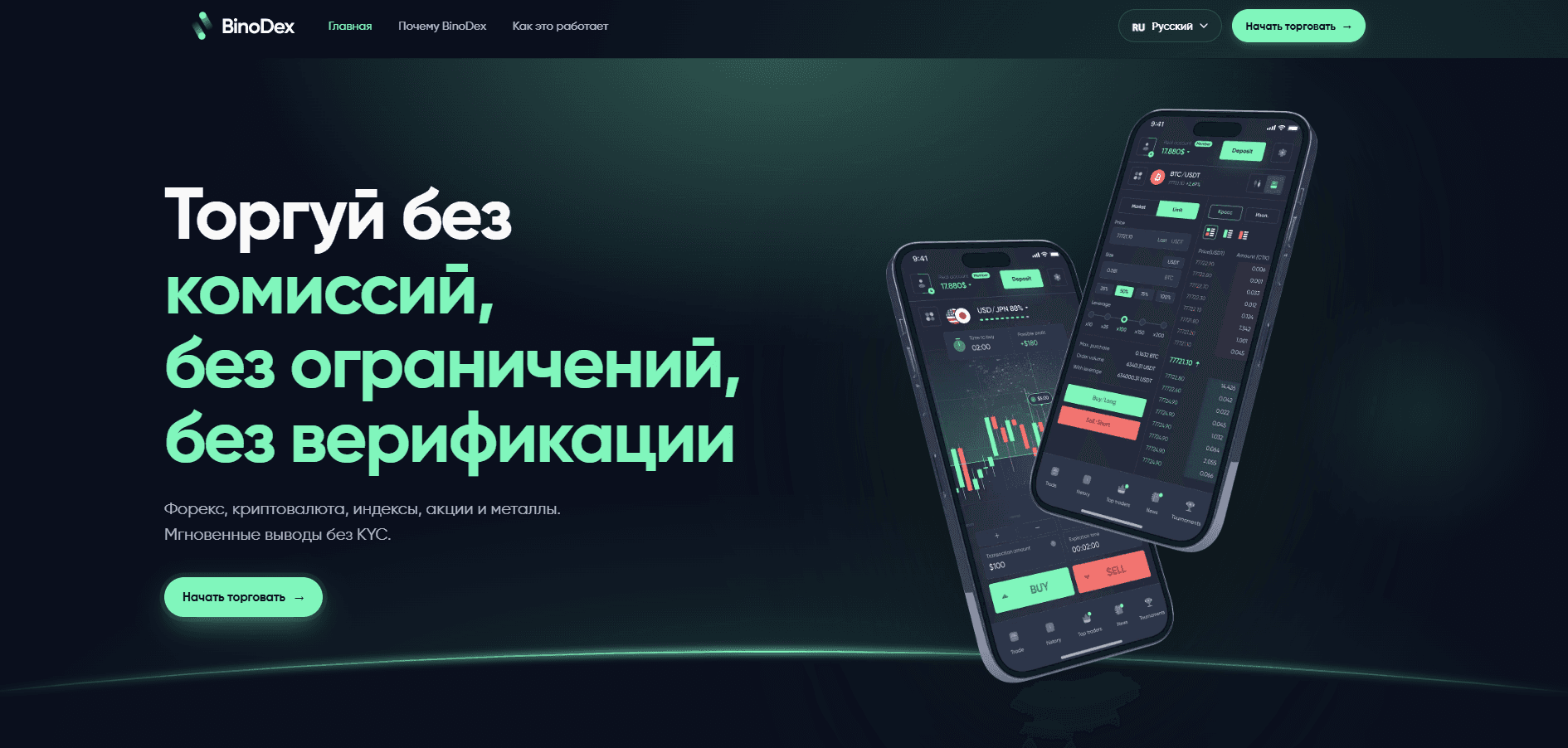 BinoDex — обзор платформы для торговли Digital-контрактами и криптофьючерсами