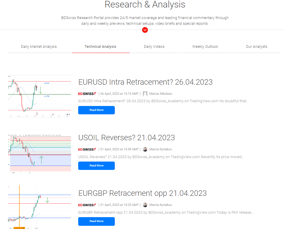 Technical analysis from BDSwiss