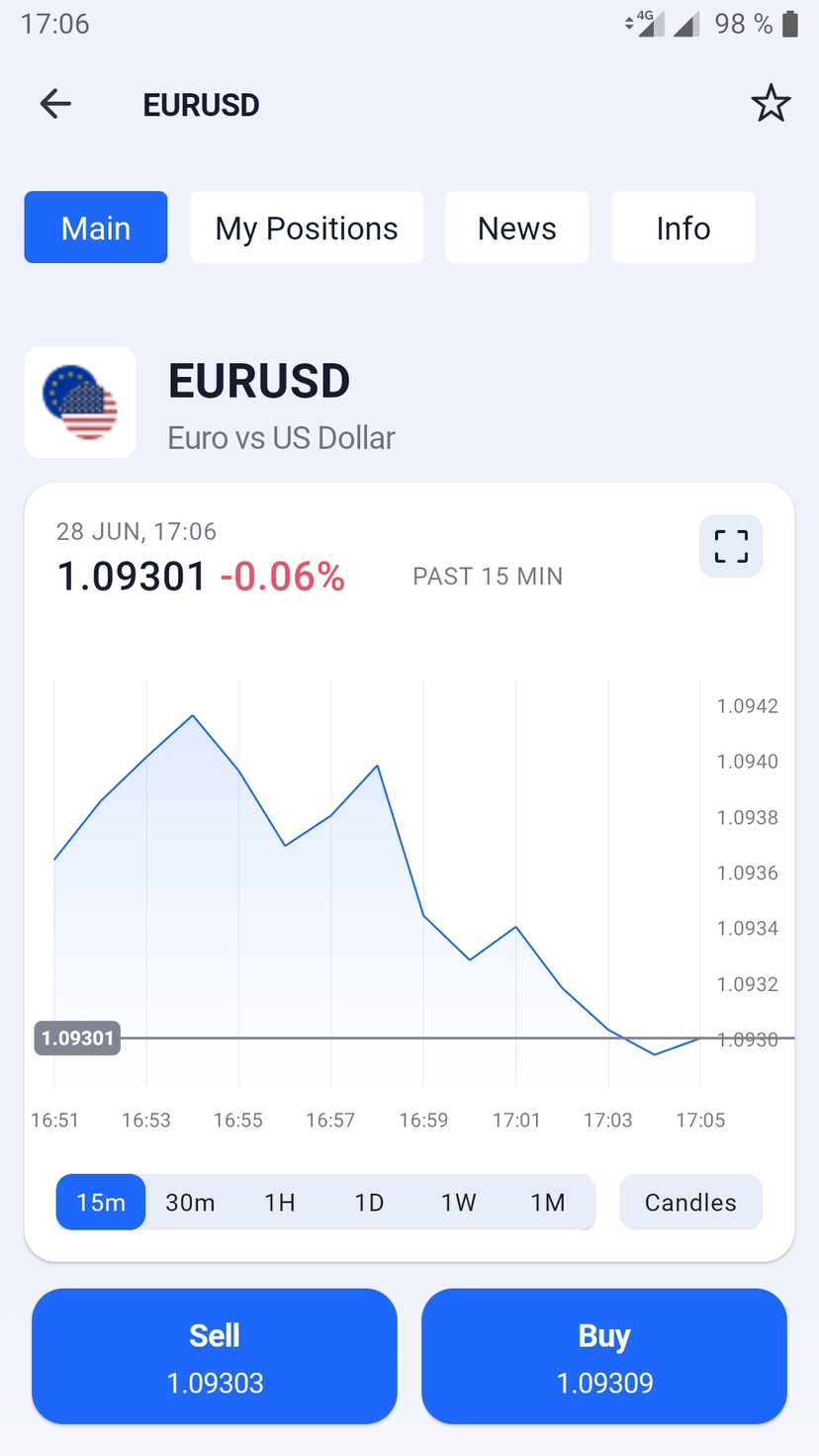 EURUSD chart in Admirals mobile app