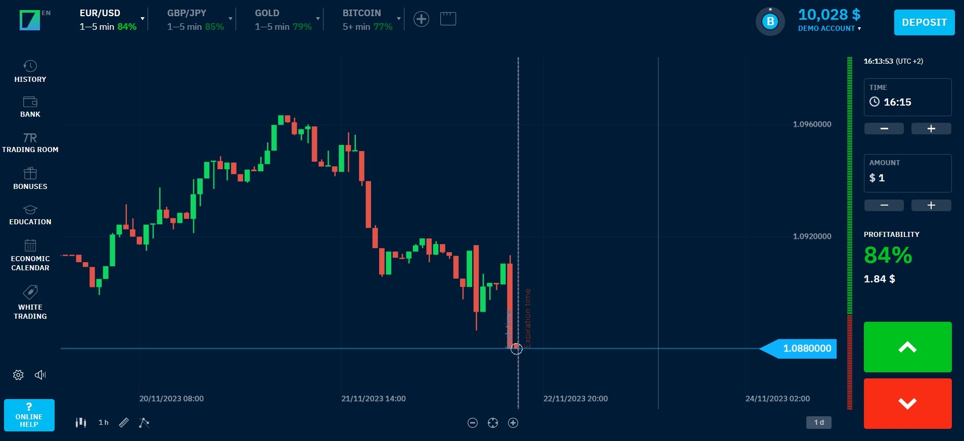 Hourly chart of the Japanese candlestick view on the Binarium platform