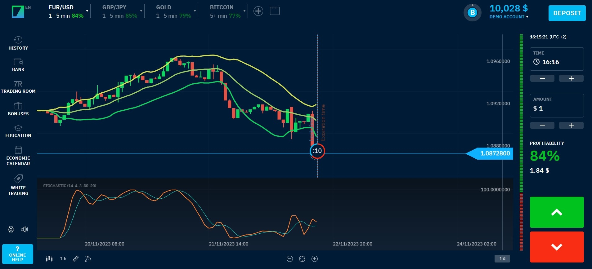 Chart with Bollinger Bands and Stochastic on the Binarium platform