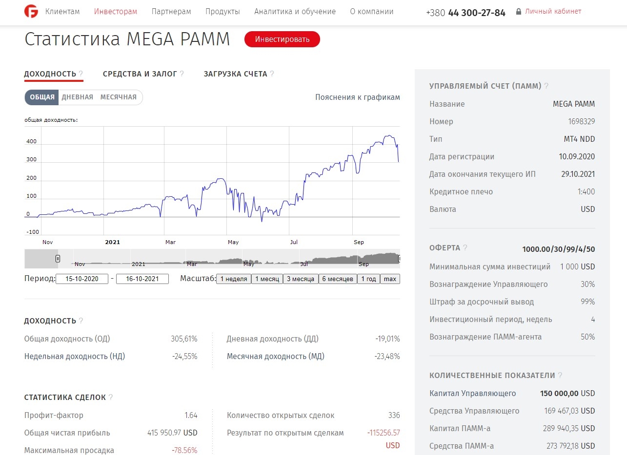 Статистика ПАММ-счета MEGA PAMM на FIBO Group