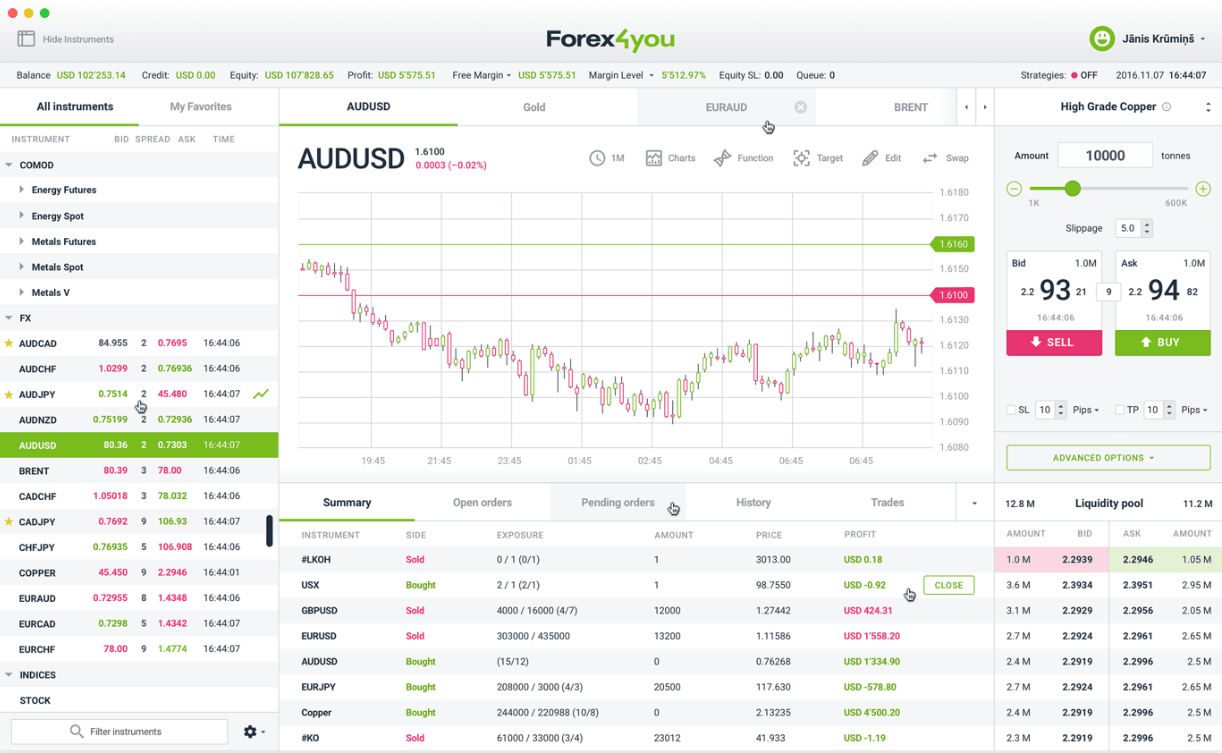 Forex4you trading platform