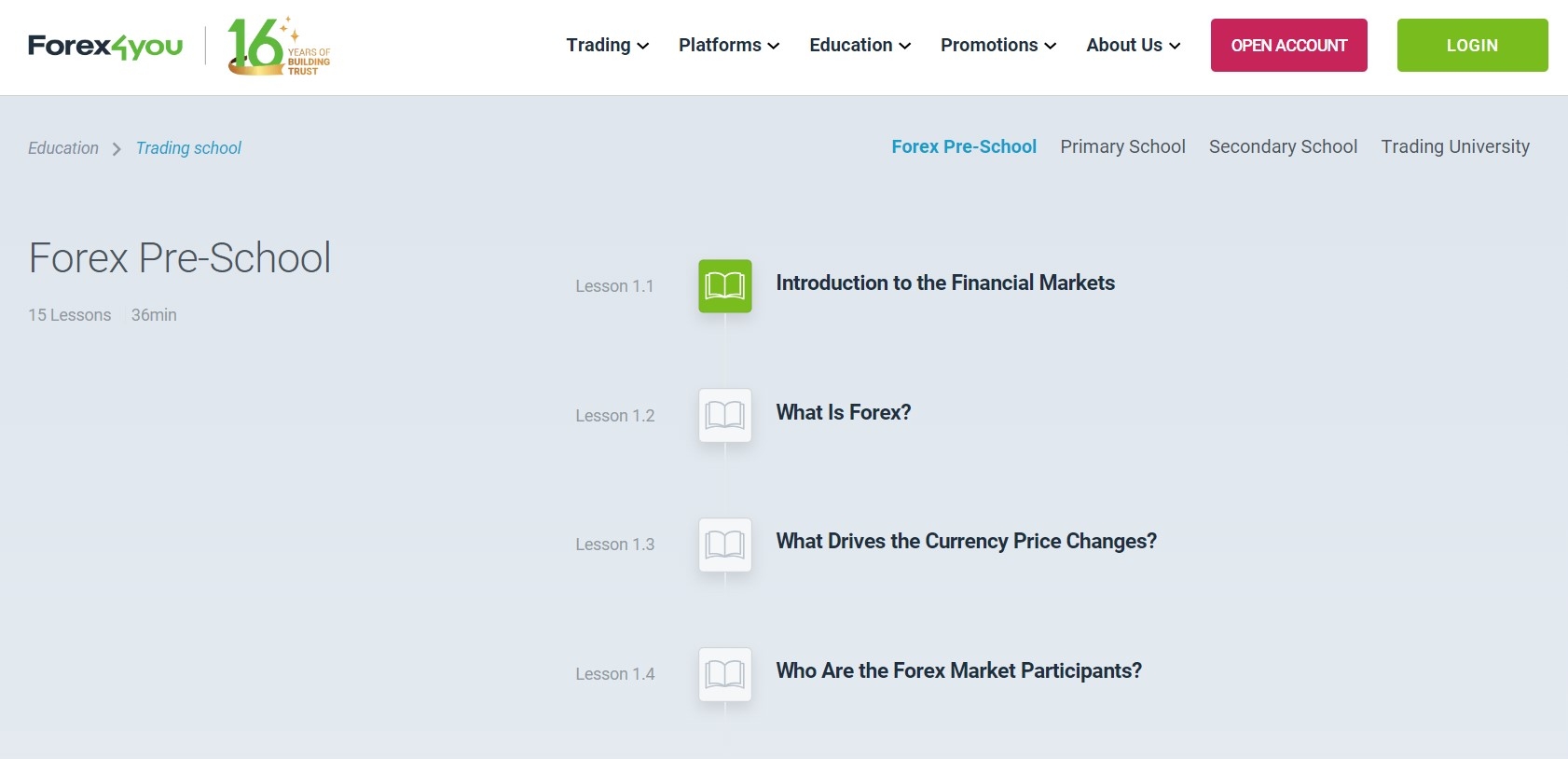 Forex4you Trading School