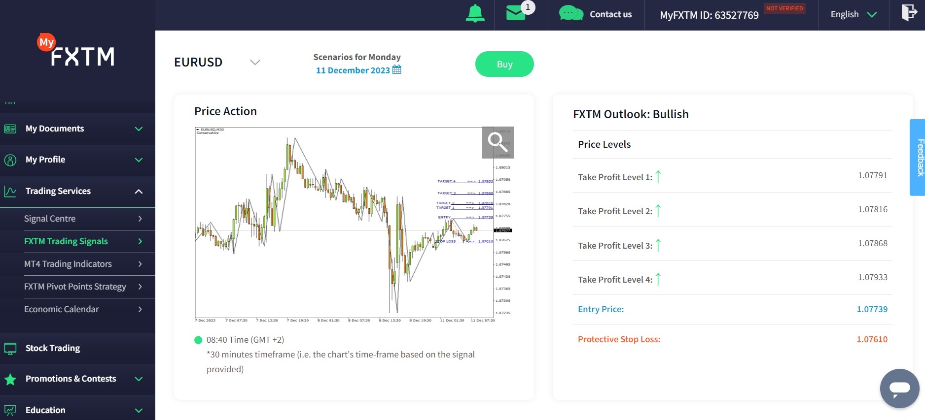 Trading signals on FXTM