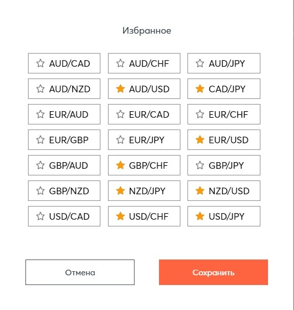 Selecting favorite currency pairs for trading on Intrade.Bar