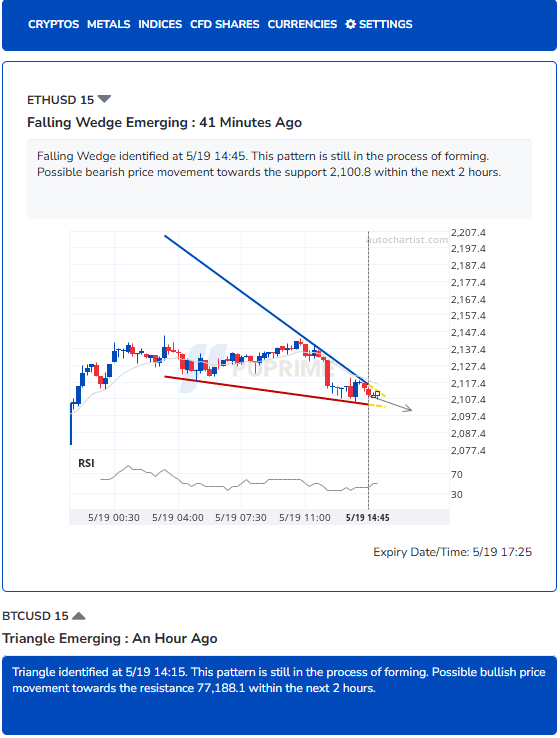Autochartist