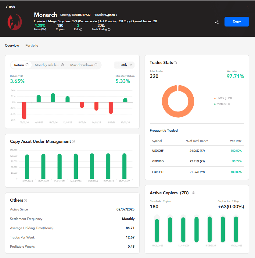 Perfil do Trader para Copy Trading no PU Prime