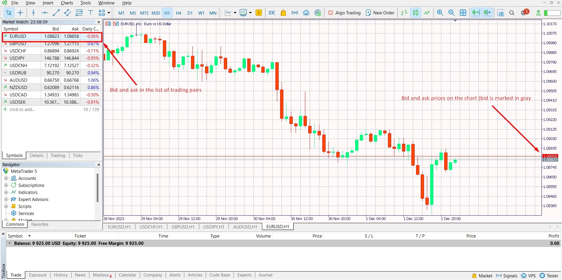 The difference between bid and ask in MetaTrader determines the spread value