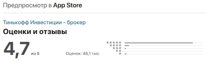 Рейтинг мобильного приложения Тинькофф Инвестиции в App Store