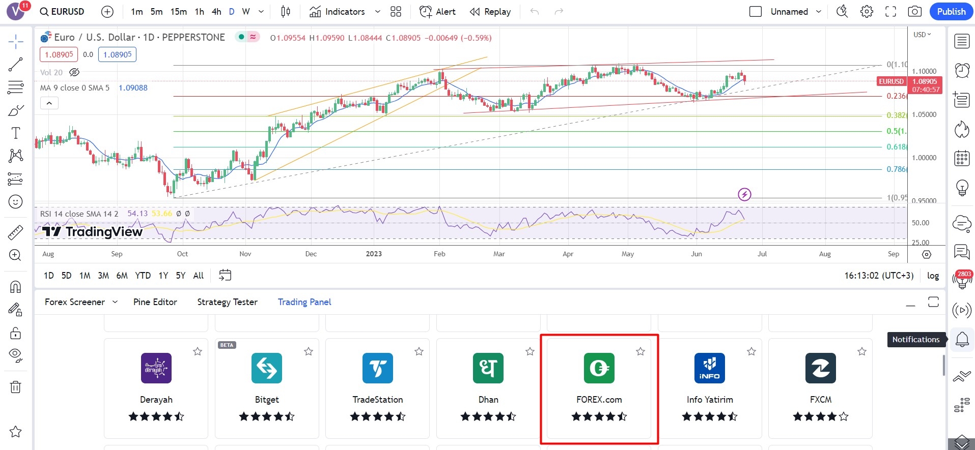 Selecting FOREX.com on the TradingView trading panel