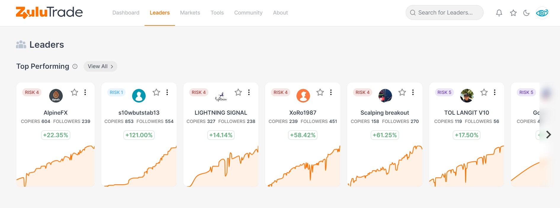 Top traders on ZuluTrade