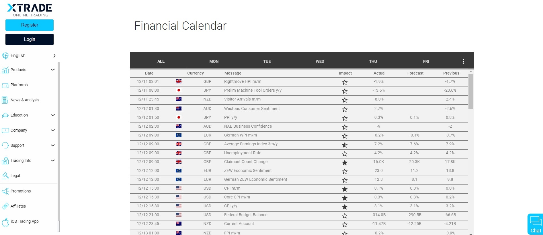 Economic calendar on the Xtrade website